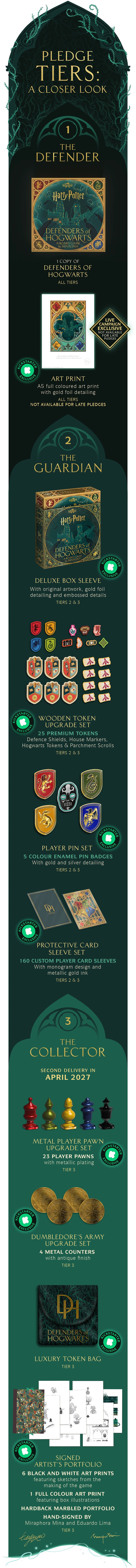 Official campaign infographic: Pledge Tiers — A Closer Look, detailing every item in the Defender, Guardian and Collector tiers